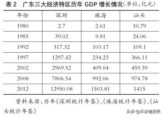 潮汕为什么一分为三市,潮汕行政区划何时调整