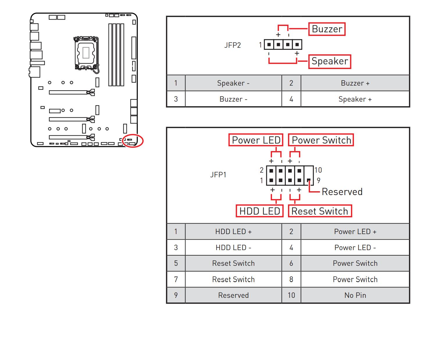 超简单的新手装机教程,最完整最全面的装机教程