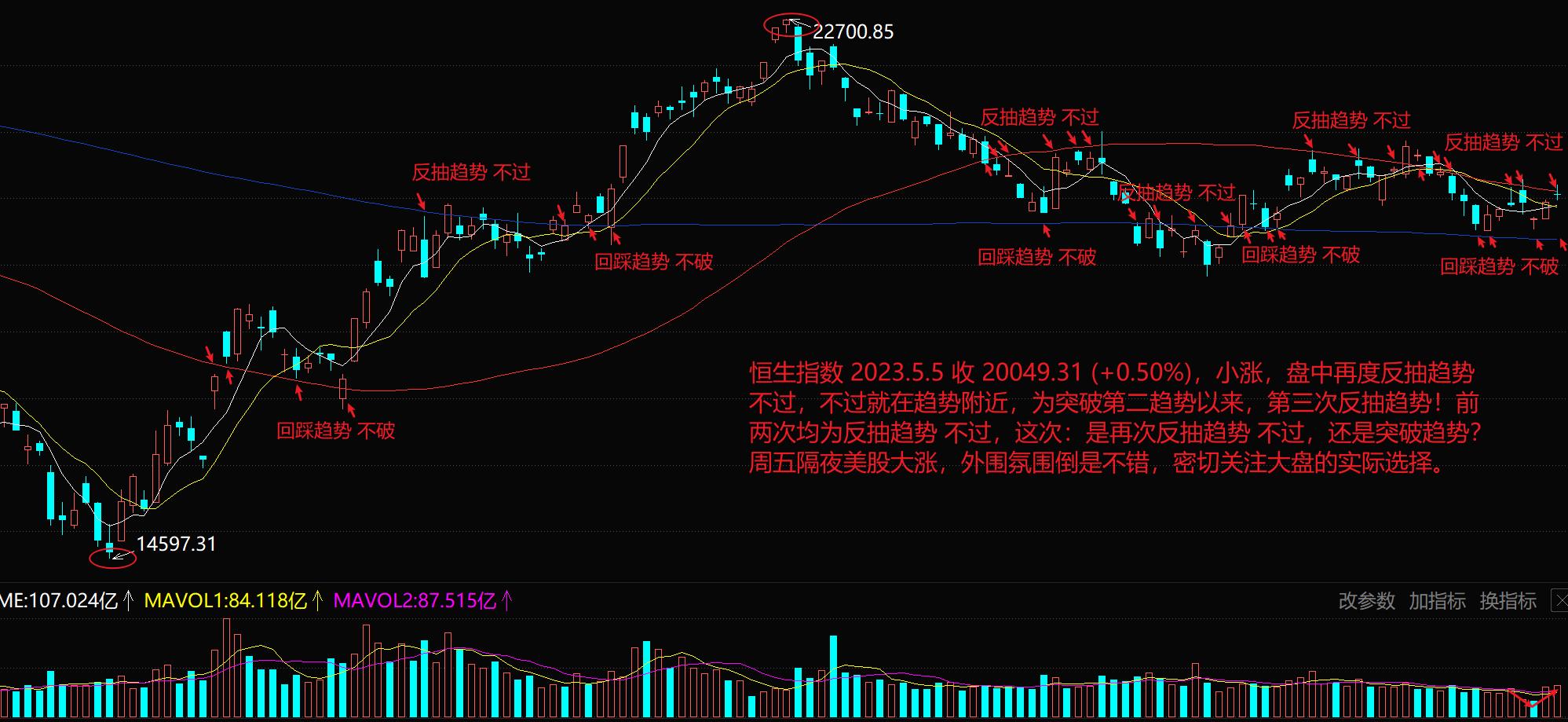 香港恒指恒生科技指数午后转涨,香港股市恒生指数持续下跌的原因