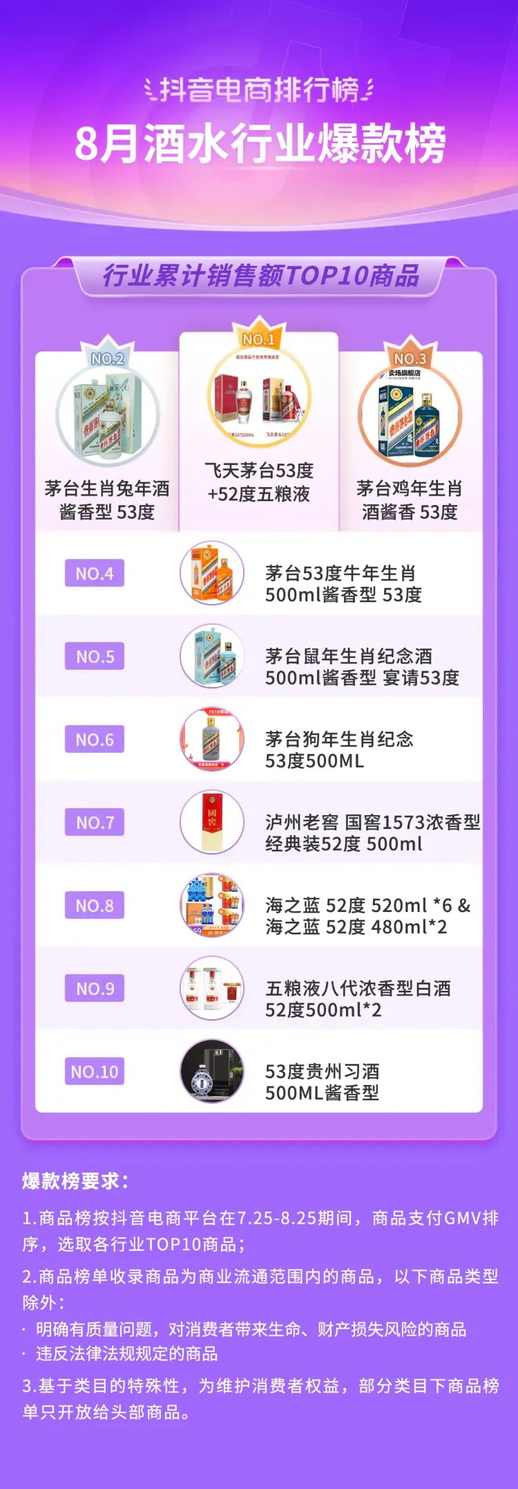 抖音电商2021年热销类目,三月份抖音平台电商带货变化总结