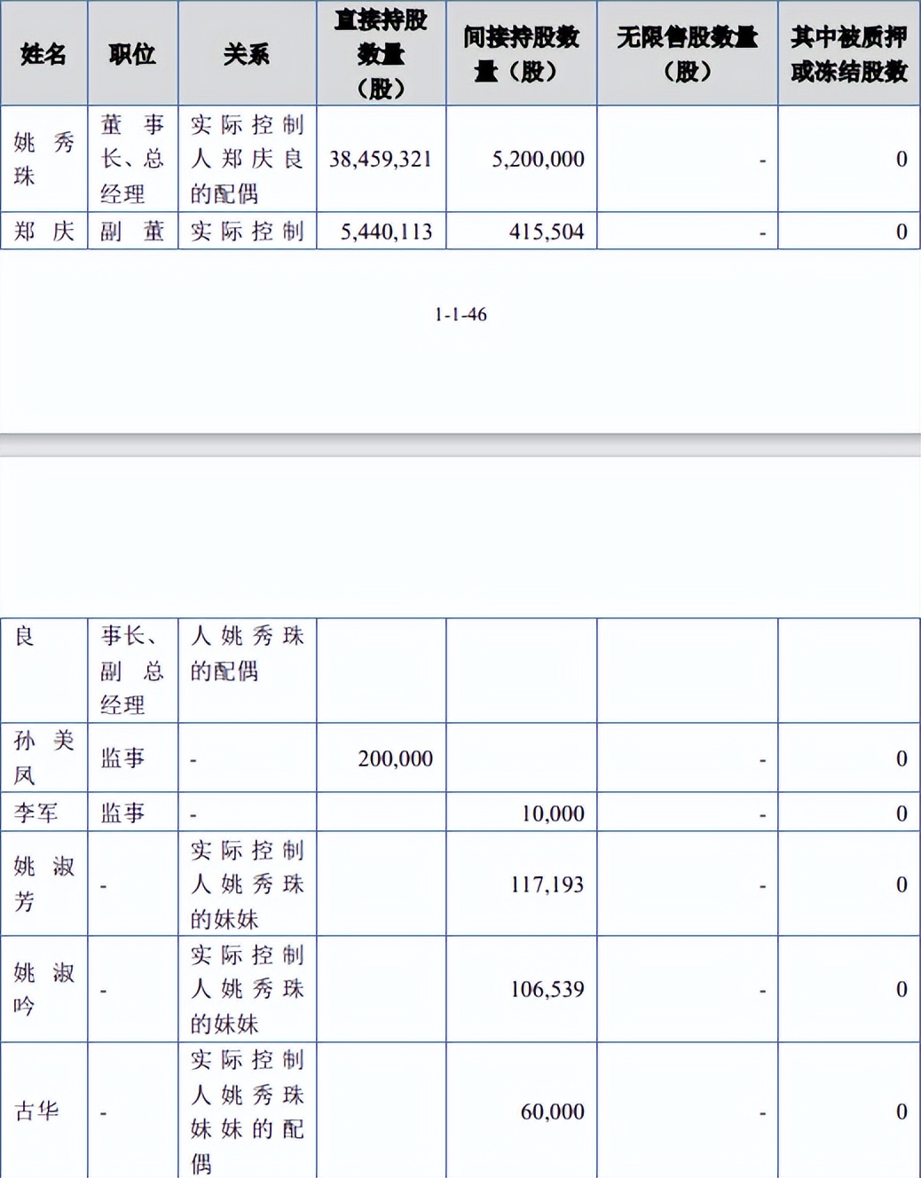 北交所2024年4月新股申购一览表,北交所新股近期有没有申购