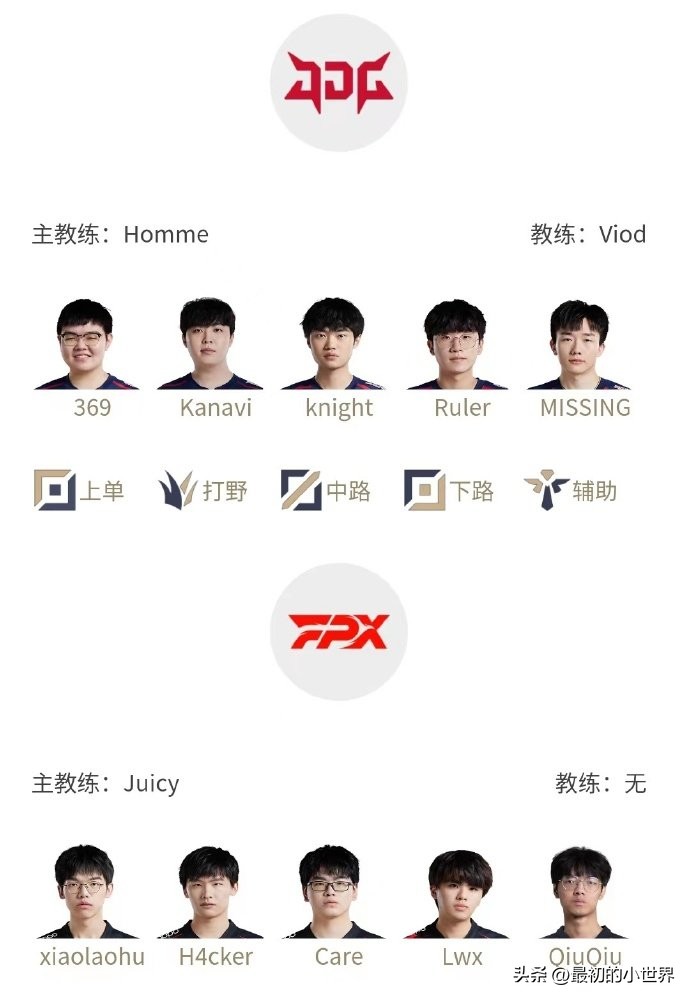 2022英雄联盟职业联赛lpl排行,2021英雄联盟lpl职业联赛夏季赛