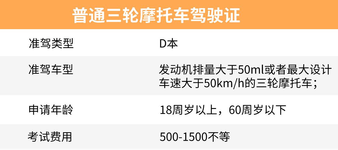 电动车三轮四轮驾照考试多少钱,电动四轮车考驾照需要多少钱