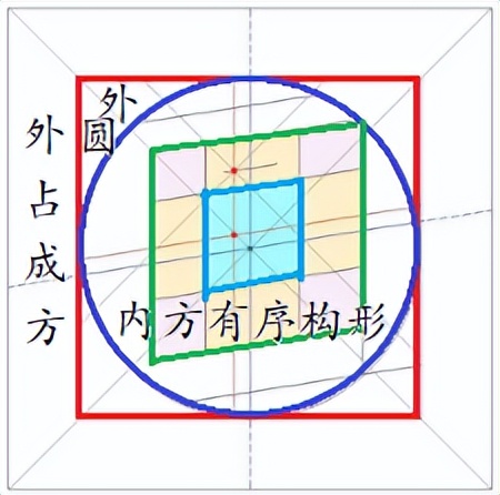 规范楷体汉字到底美在哪里？