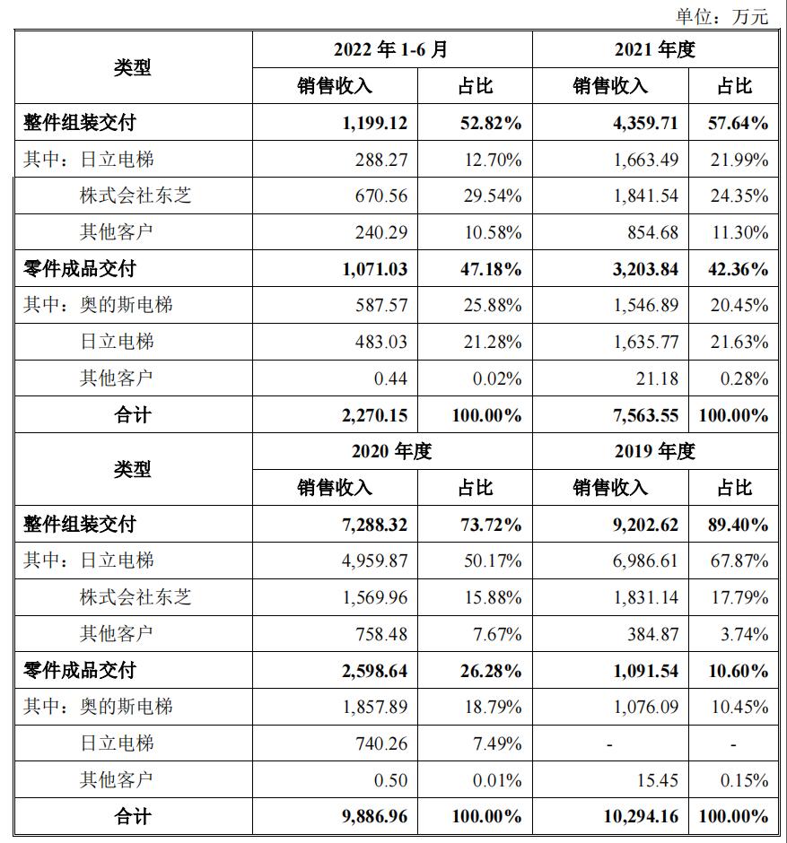 热烈祝贺瑞迪智驱顺利登陆创业板,瑞迪智驱上市的优势
