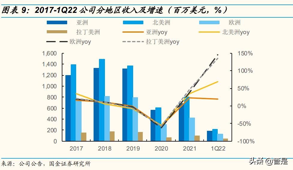 新秀丽箱包最新款,新秀丽箱包国际化