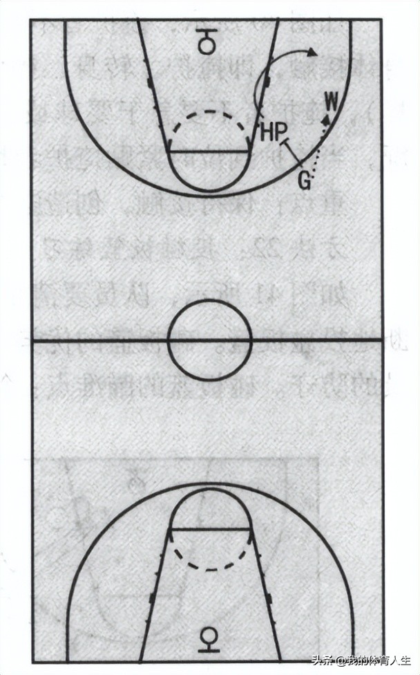 篮球进攻移动技术综合训练,篮球进攻移动步伐和防守移动步伐