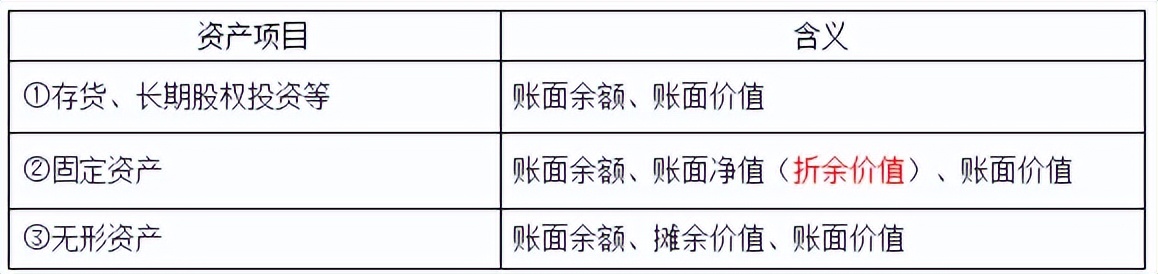 中级会计实务固定资产备考,中级财务会计存货总结cpa
