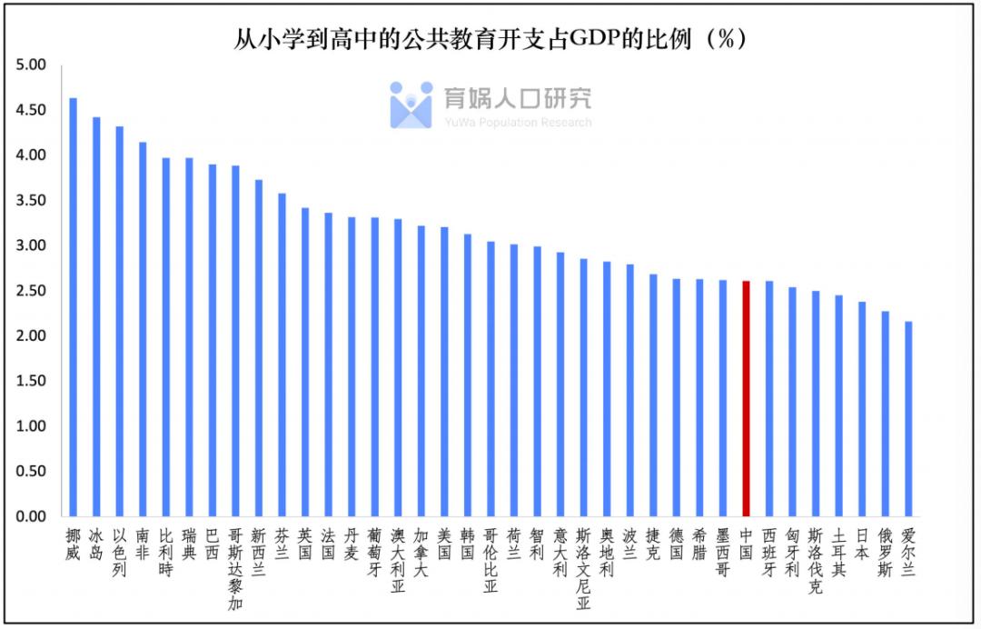中国教育和人口报告,中国教育和人口报告2022全文