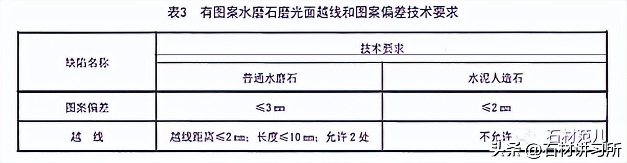 JB/T507-2012建筑装饰用水磨石