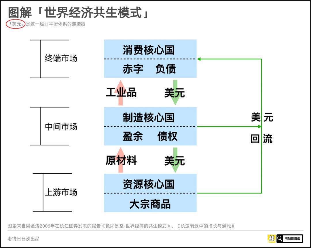 我是大通胀,我又回来了