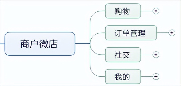 元宇宙购物体验视频,元宇宙购物体验