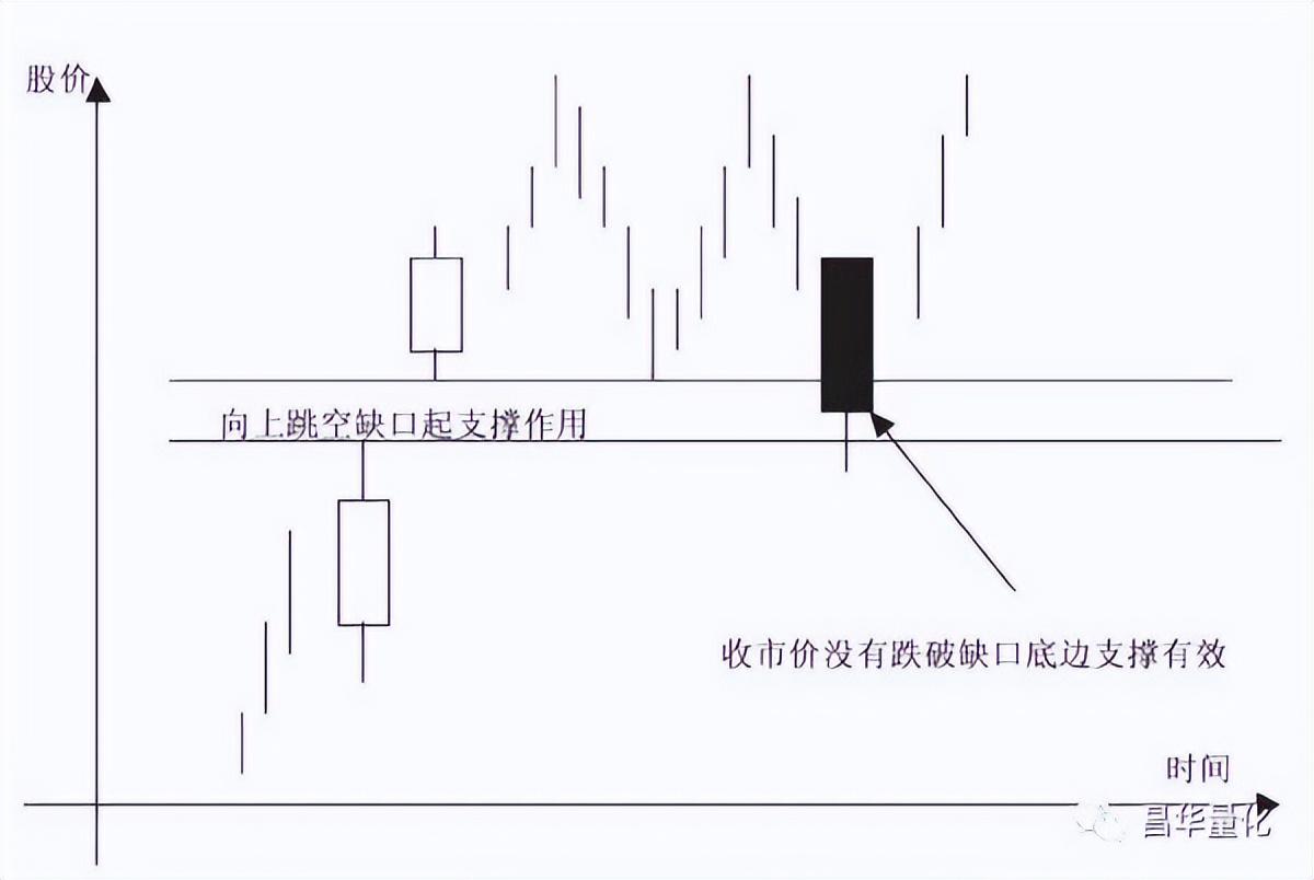 五粮液股票k线分析,农业银行股票k线分析