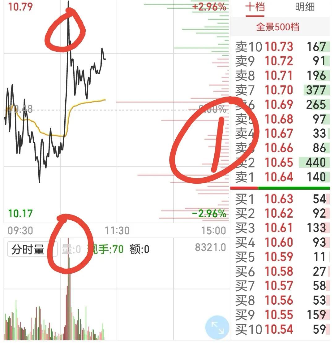 股市新手建仓洗盘入门基础知识,洗盘阶段散户操作策略
