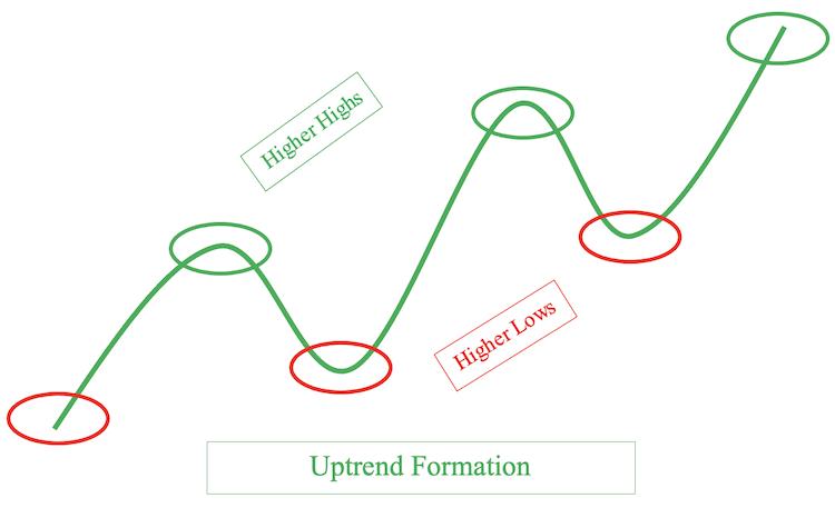 学习如何基于MACD设计交易系统