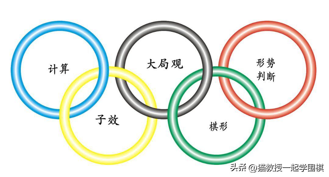 初学围棋100个技巧,初学围棋入门幼儿