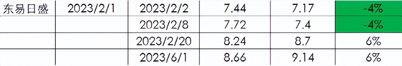 如何快速找到适合短线的股票,怎样从5000只股票选出好股票
