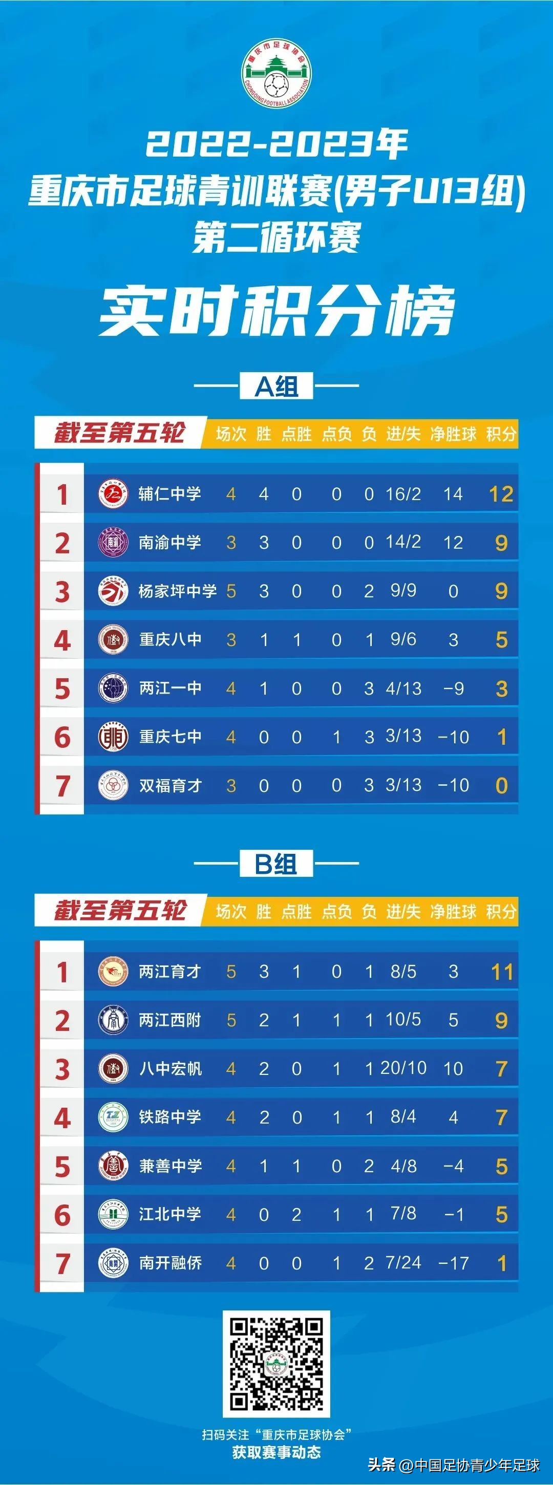 2023年重庆u13青少年足球,2023u13全国青少年足球联赛重庆