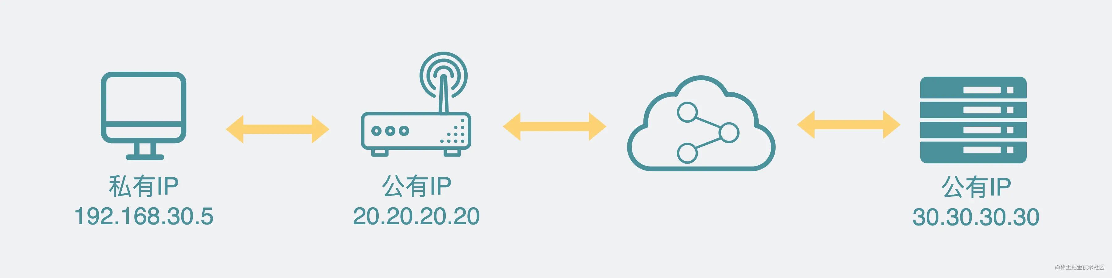 电脑突然不能访问公司,怎么用公司电脑访问家里的硬盘