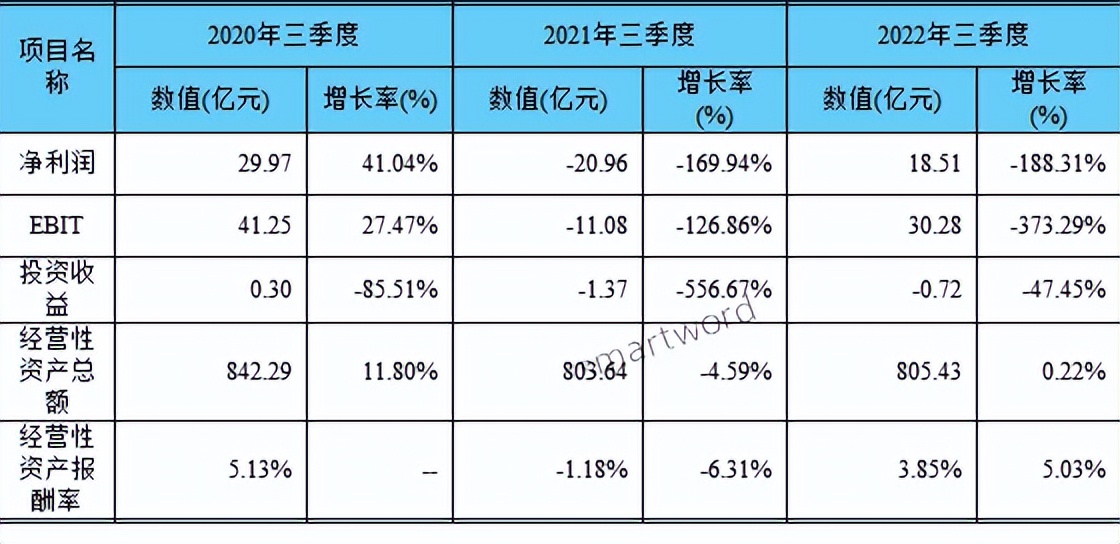 垃圾资源化处理发展空间,垃圾处理新型项目