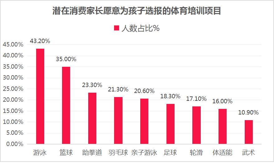 羽毛球教练员基础与提高实操培训,羽毛球高级教练员认证课程