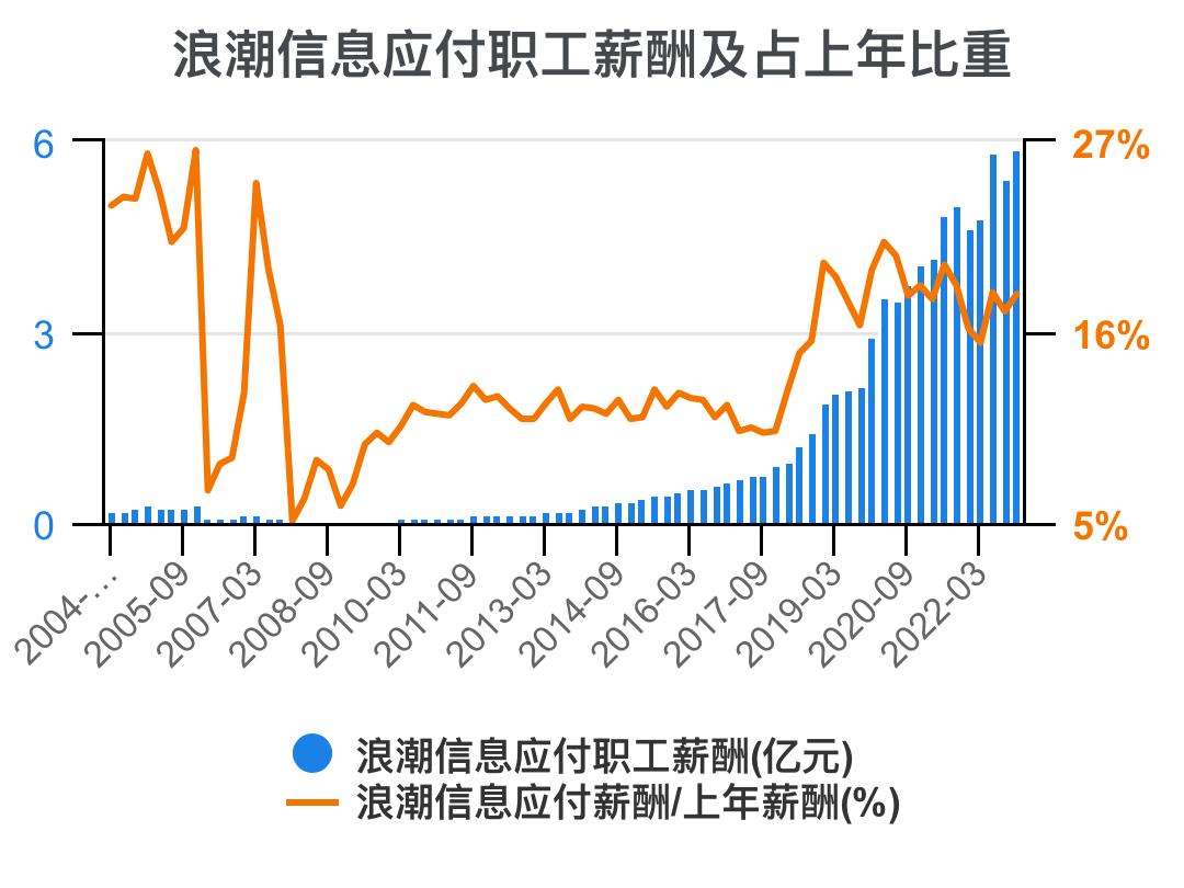 5分钟看懂浪潮股票,浪潮信息财务状况分析