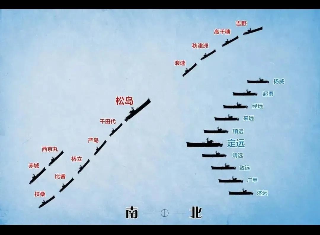 没有幻想歌曲,中日黄海海战
