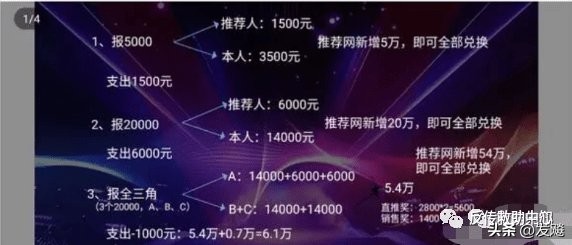 揭秘|美商惟哇Viiva黑之迷涉嫌传销和虚假宣传