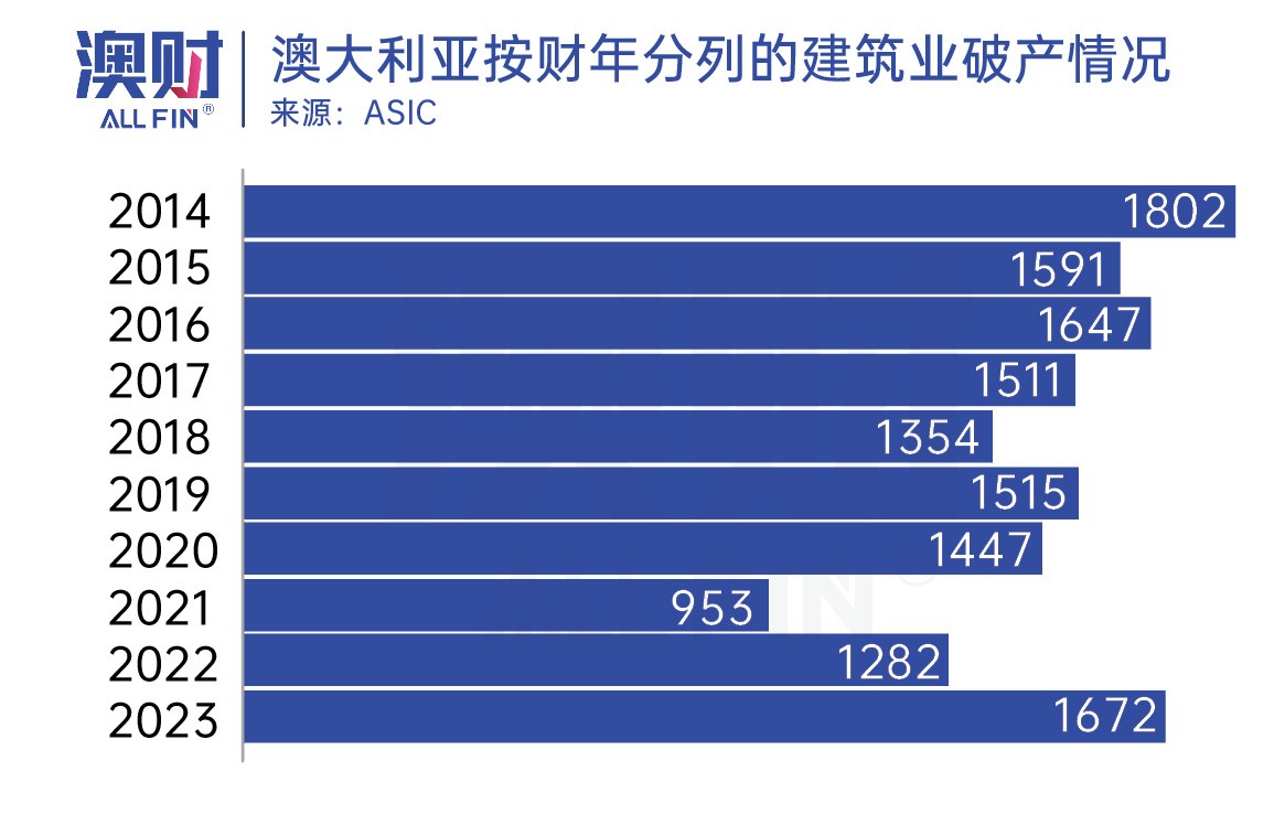澳大利亚严重住房危机,澳洲住房危机有多严重
