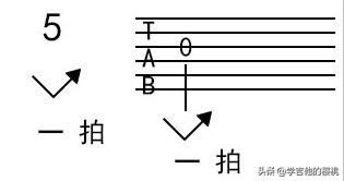 自学吉他不懂乐理不会识谱可以吗,吉他乐理基础知识音符节拍怎么数