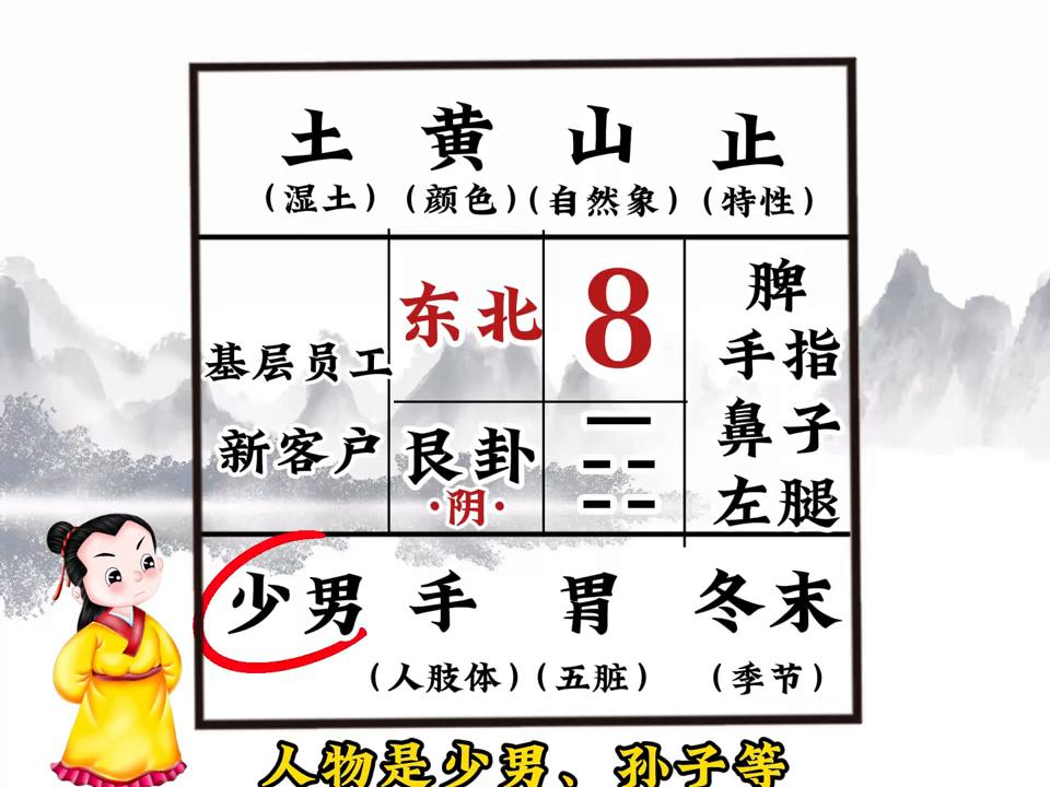 艮宫缺角用中药化解方法,东北艮位缺角如何化解