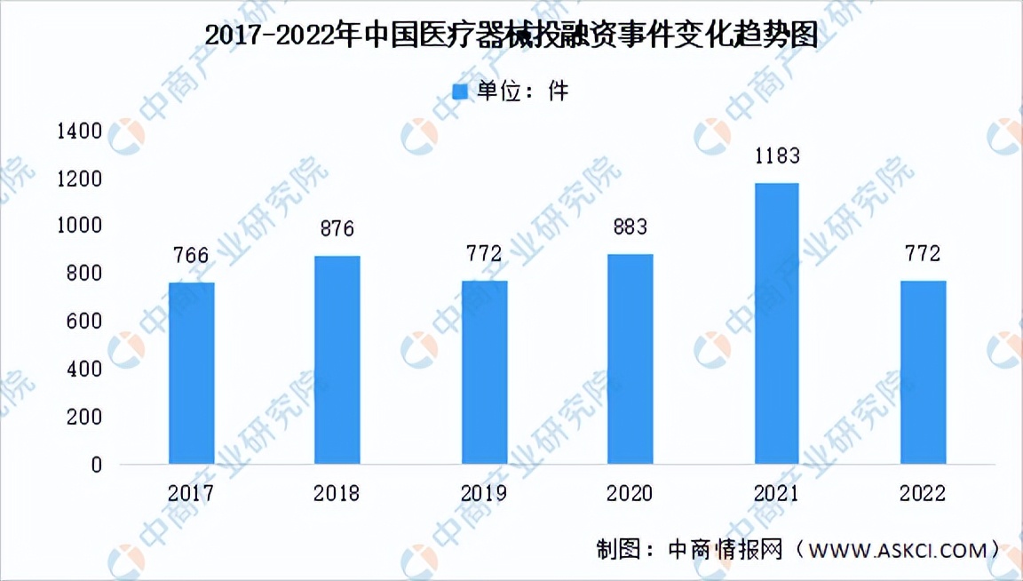 2023年中国医疗器械行业市场前景及投资研究报告