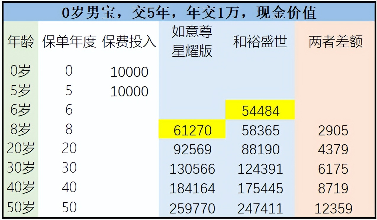 招商仁和和裕盛世保险怎么样,招行仁和和裕盛世不身故能取出吗