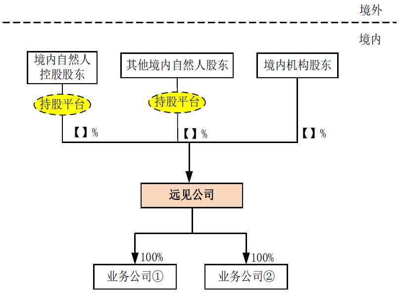 港股ipo路演都做些什么,港股ipo方式