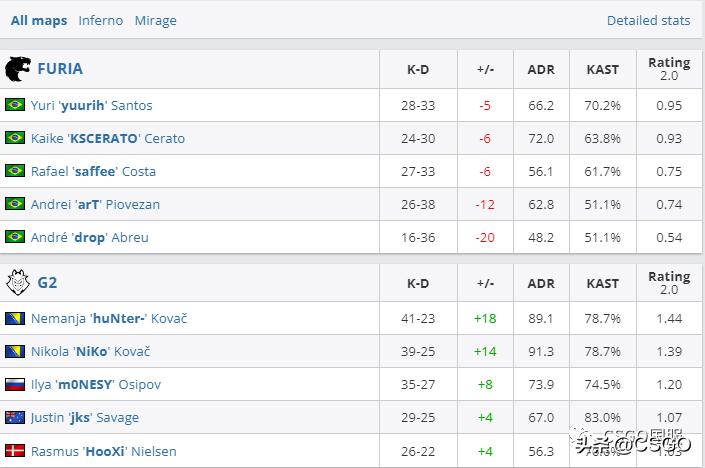 vitality击败gl夺冠,vitality顶级翻盘