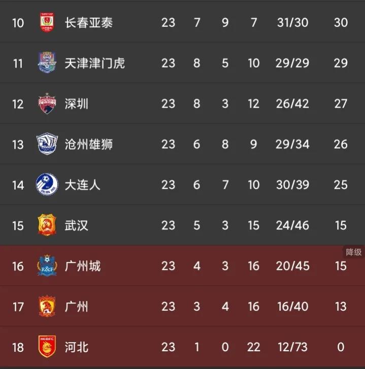 中超25轮最新战报泰山,现场直播中超第十一轮三镇vs泰山