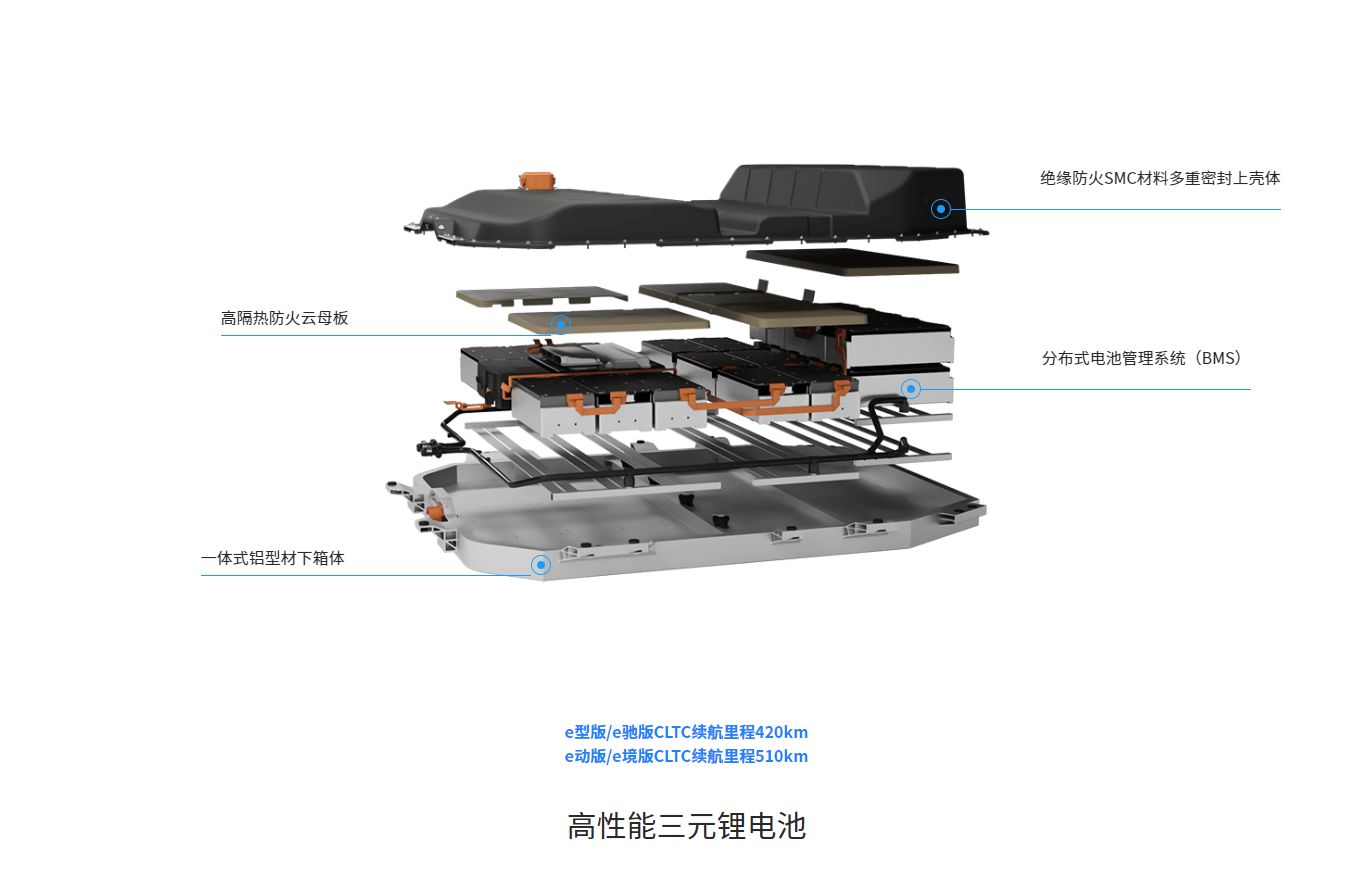 东风本田实力护航安行重庆站，明星车型引发现场高潮