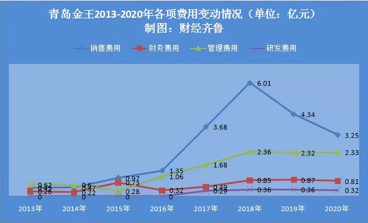 青岛金王重组最新消息,青岛金王的盈利状况分析