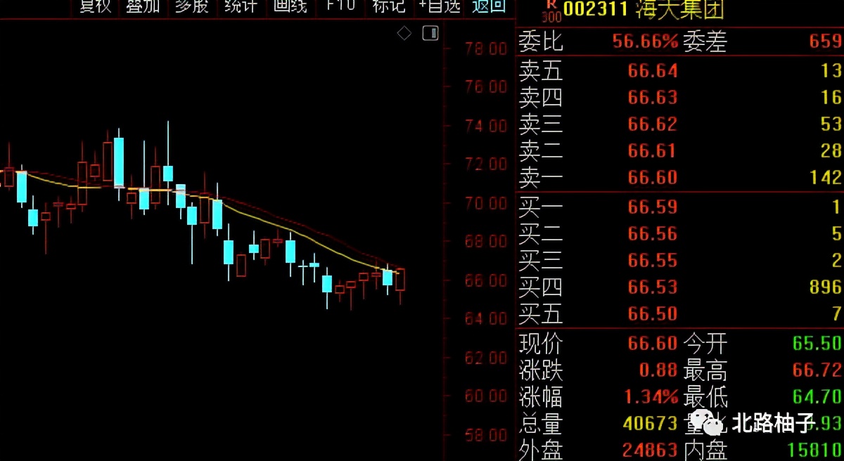 中国股市强势选股指标分析,中国股市5000点预测