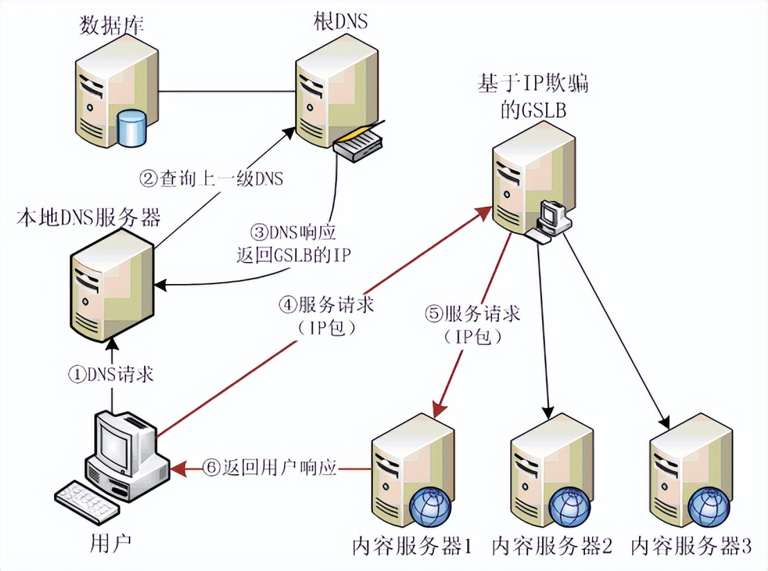 看懂dns解析,dns记录详解