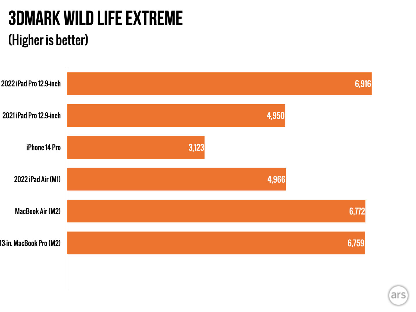 ipadpro2022长期测评,ipadpro2022性能到底有多好