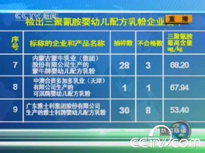 14年前祸害30万婴儿的毒奶女王，三鹿董事长田文华如今怎么样了？