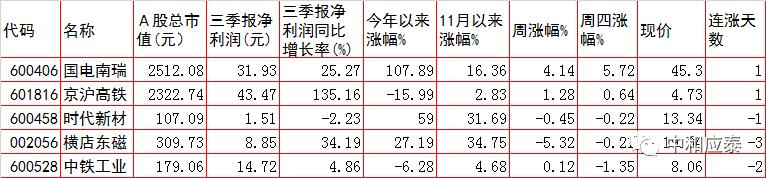 a股周五晚上可以卖吗,周五股市重要投资参考