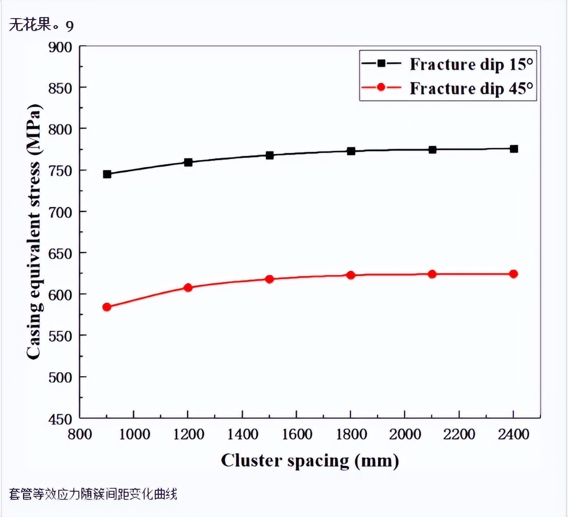 页岩气富集的影响因素,页岩气压裂影响范围