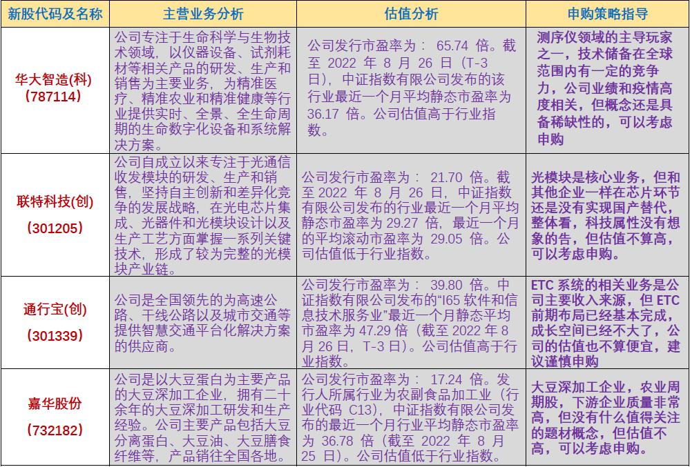 新股选股10个建议,强势新股最佳选股法