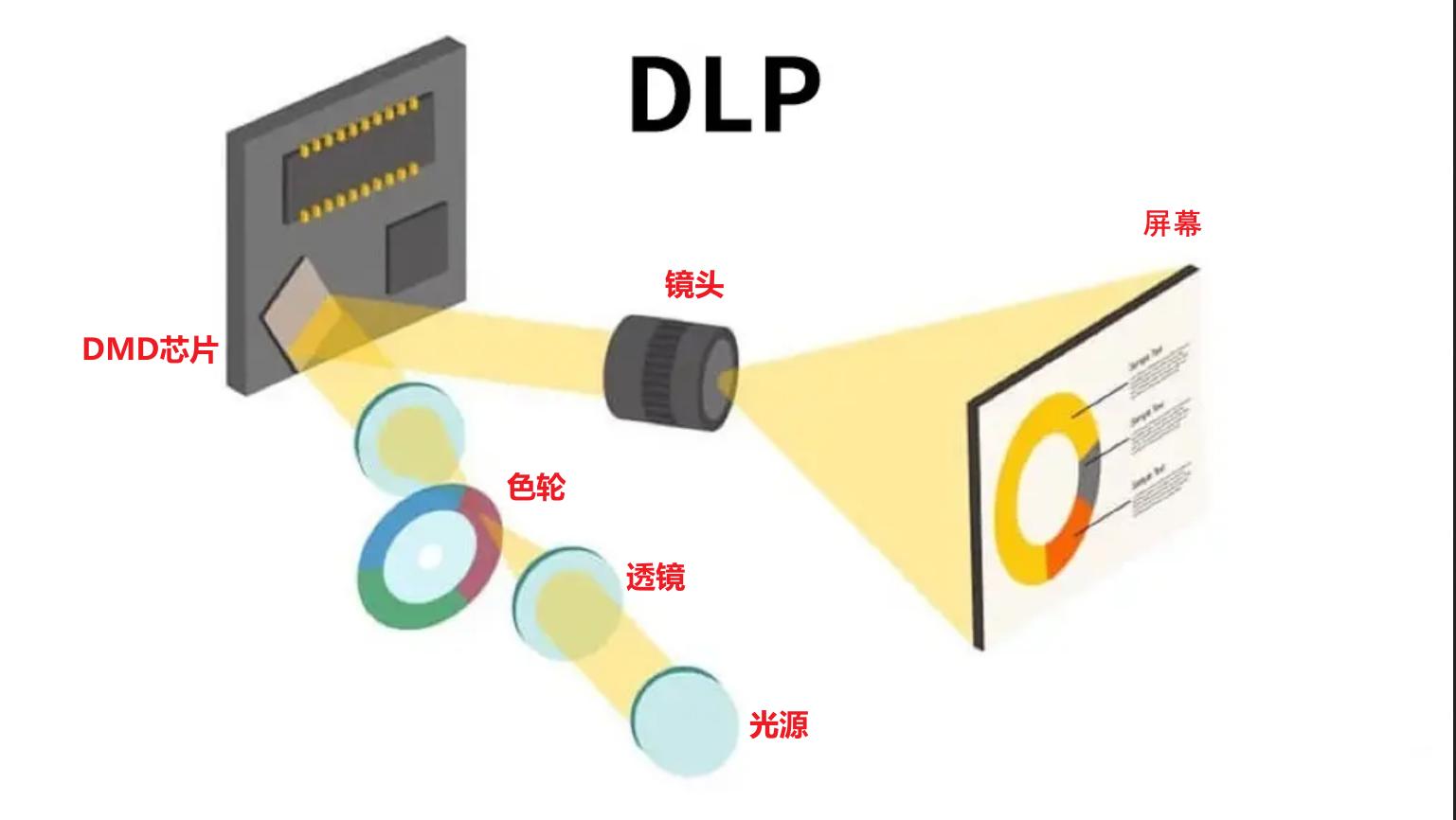 1-2千元投影仪推荐,5-6千投影仪买哪款好
