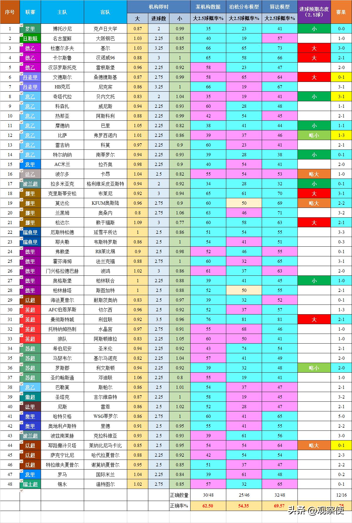 盘点各大足球赛事,最新欧洲足球赛果