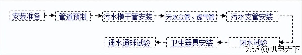 机电安装工程标准化手册,机电安装工程质量范例