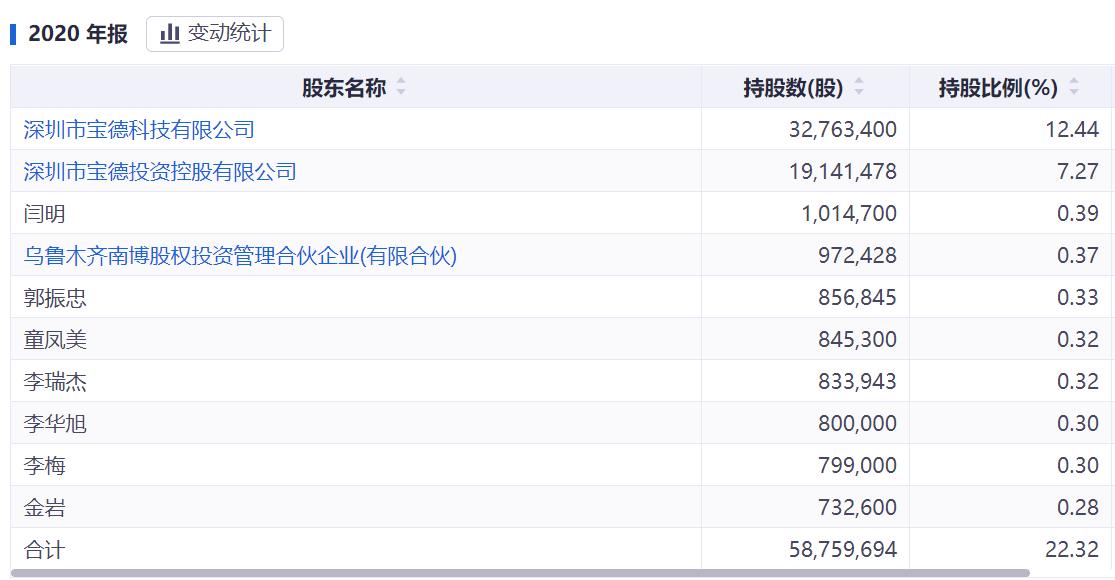 中青宝有什么拿得出手的,中青宝元宇宙第一龙头