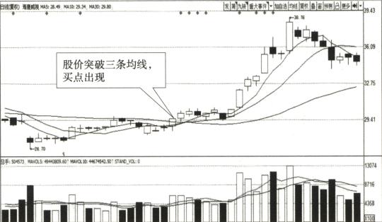 宇哥教你看视频,宇哥讲股